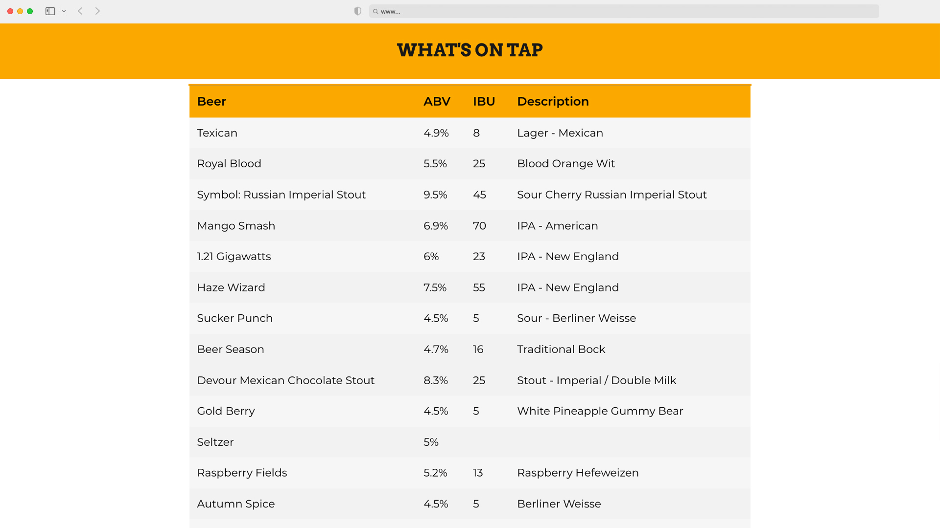 Three Nations Brewing Website: On Tap